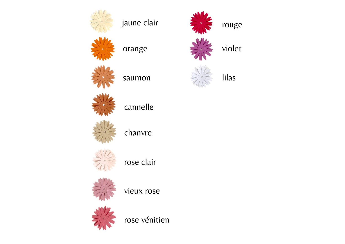 Kit DIY bouquet de fleurs en papier - Marguerite